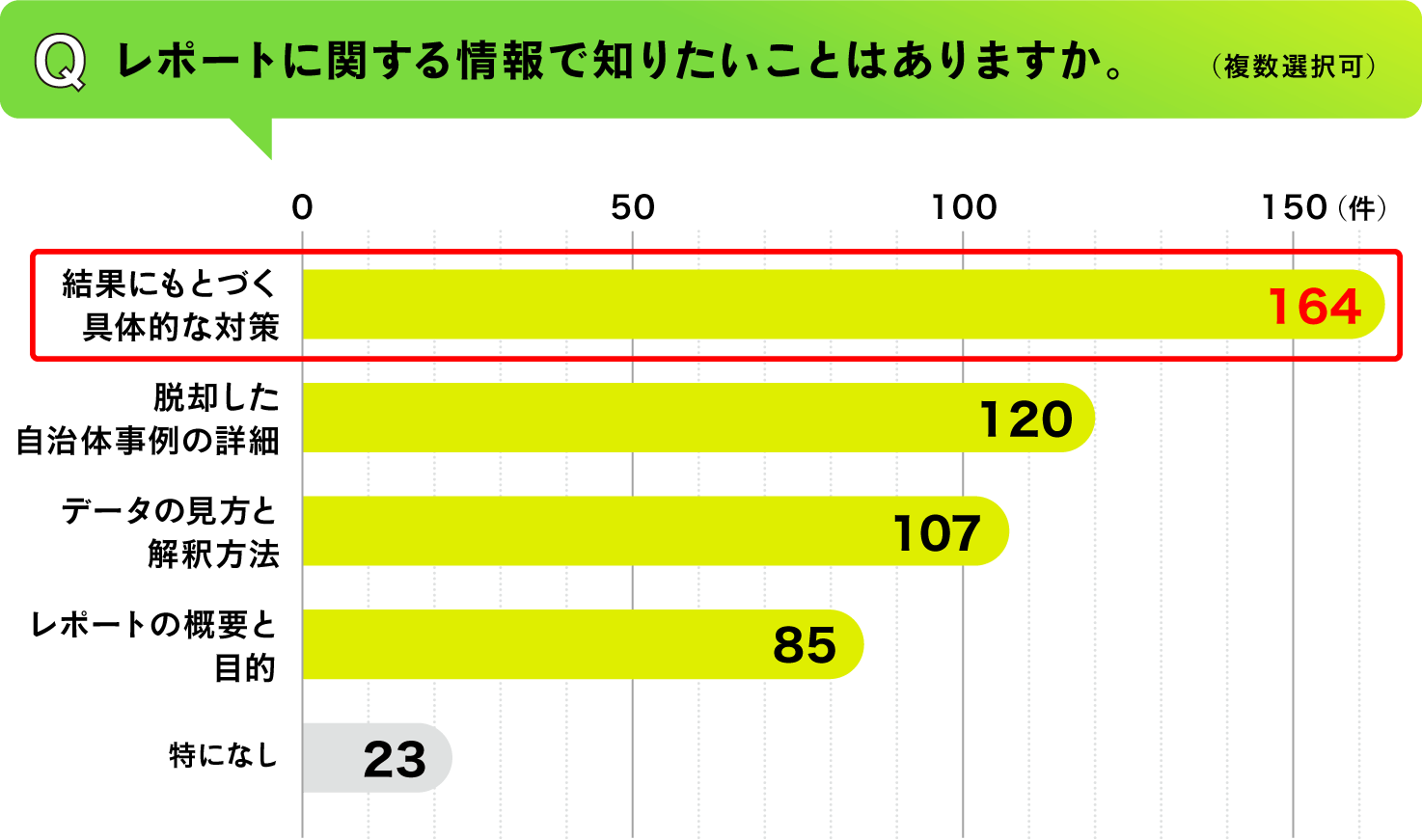 レポートに関する情報で知りたいことアンケート